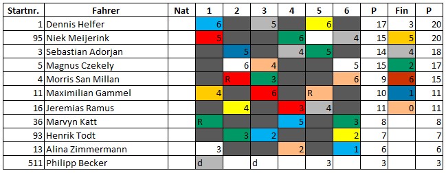 2025_ergebnisse-b-solo_zw